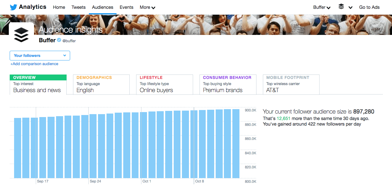 Twitter analytics - overview Twitter analytics - overview