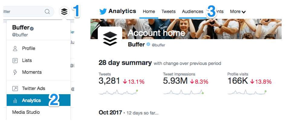 Navigating to Twitter analytics - Audiences Navigating to Twitter analytics - Audiences