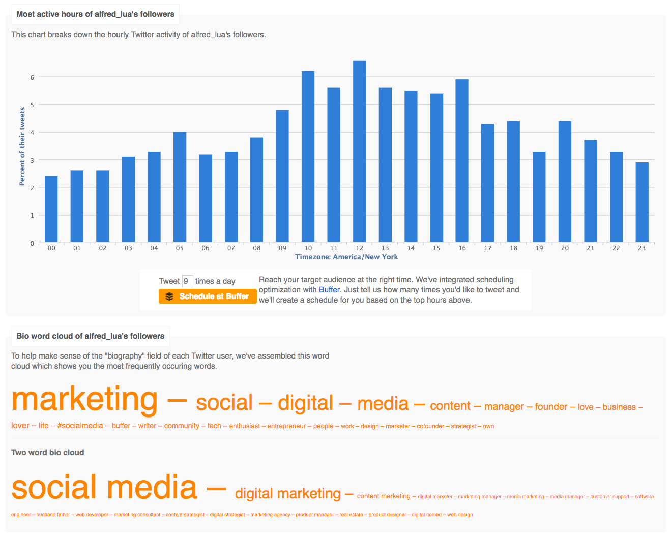 Followerwonk - Twitter followers Followerwonk - Twitter followers