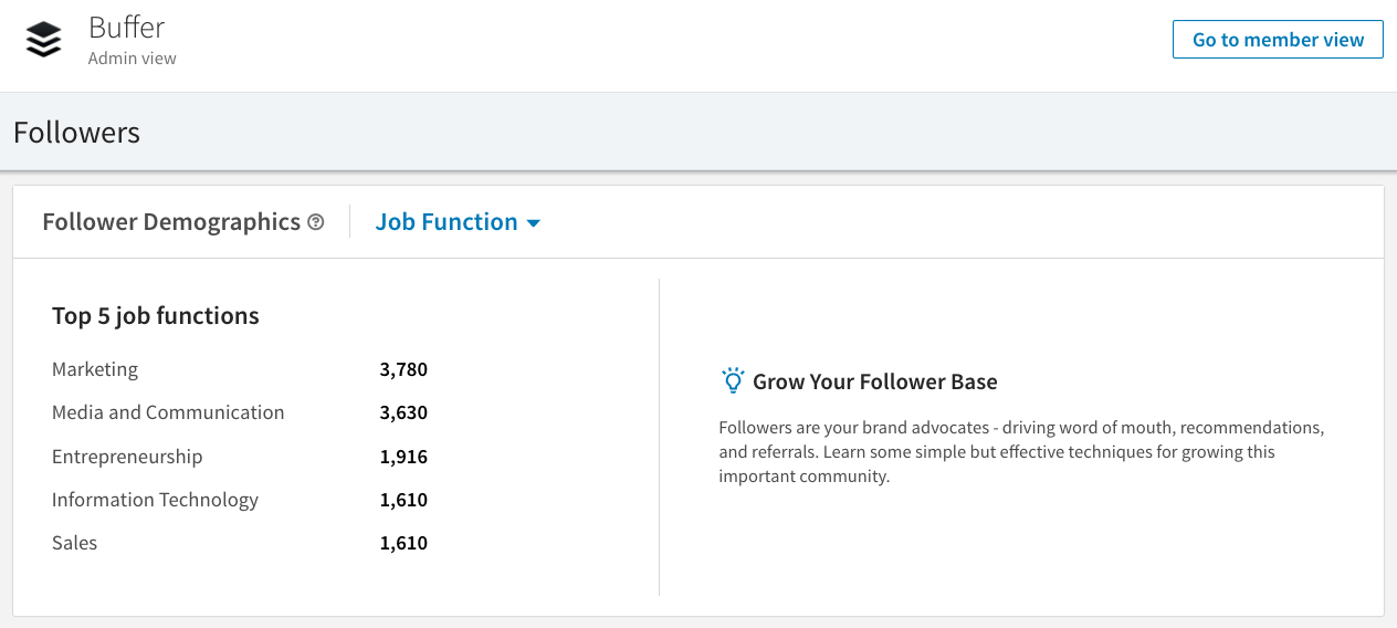 LinkedIn Analytics LinkedIn Analytics