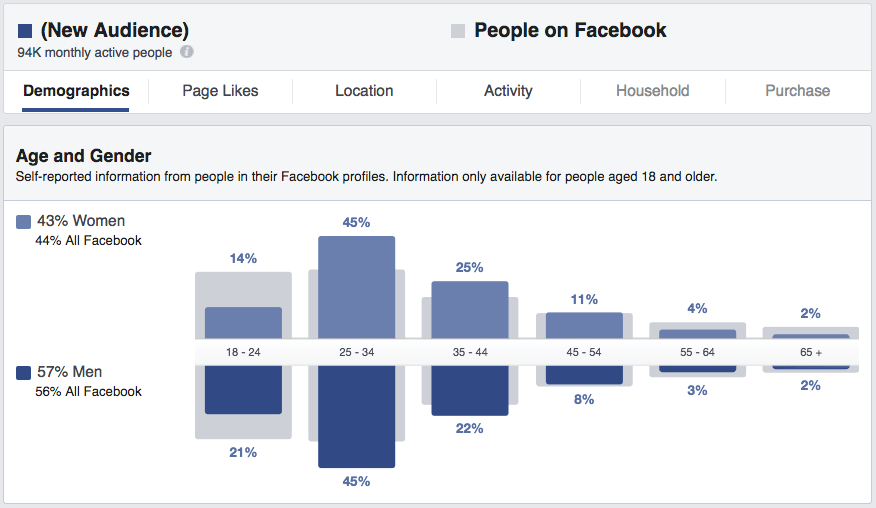 Facebook Audience Insights Facebook Audience Insights