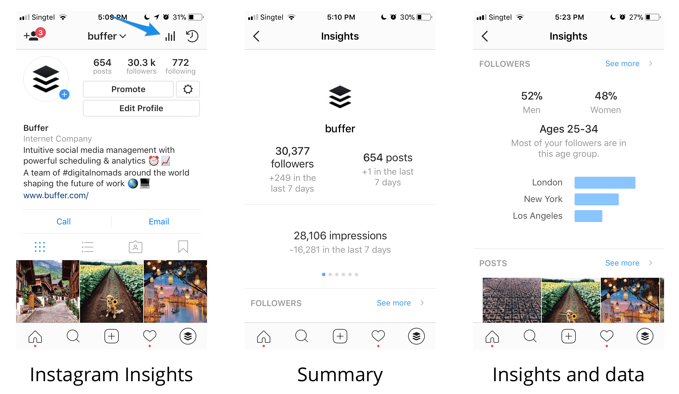 Instagram Insights