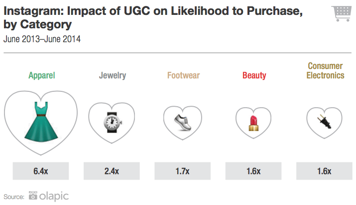 L2 study on user-generated content