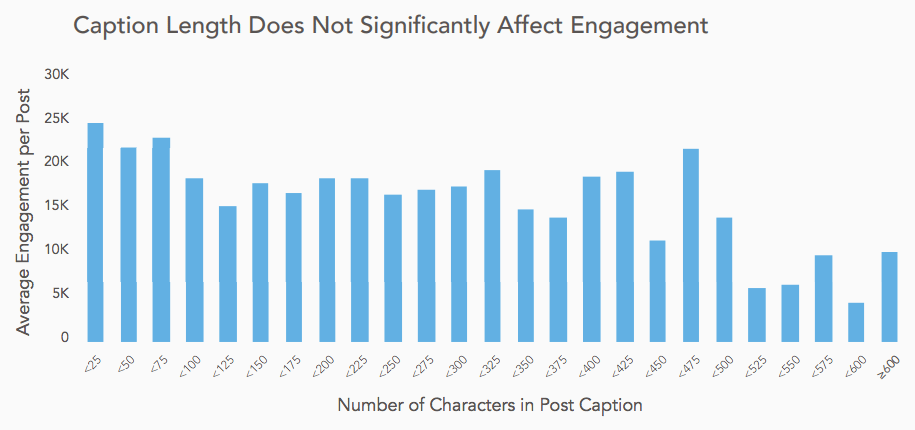 Simply Measured study on caption length