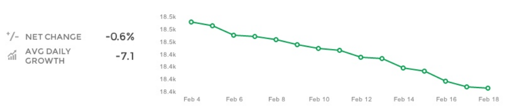 Union Metrics on posting consistency