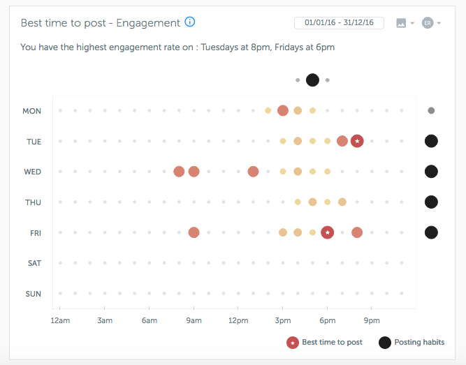 Iconosquare best-time-to-post feature