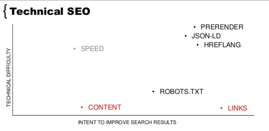 tech_seo_2