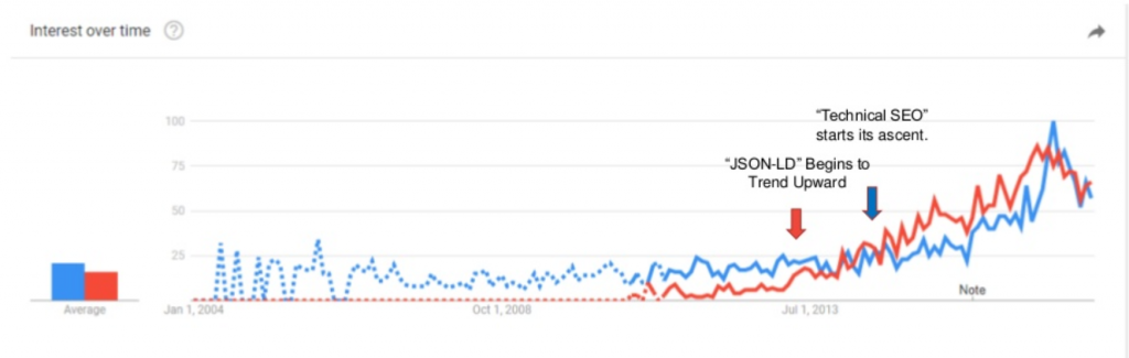 tech_seo_trends