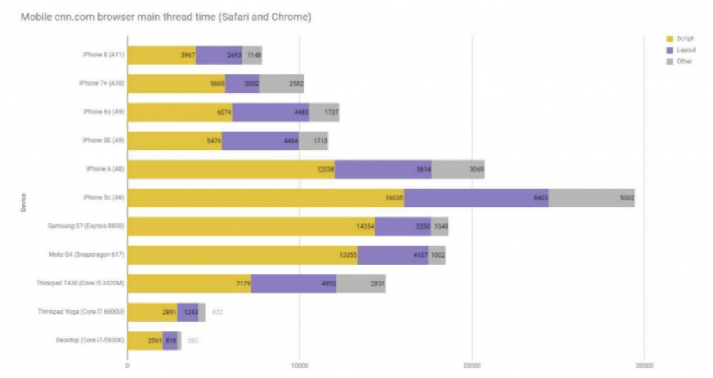 load_times