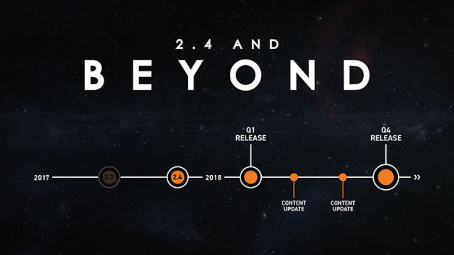The timeline for <em>Elite Dangerous</em> 2.4 content, from October's Frontier Expo.