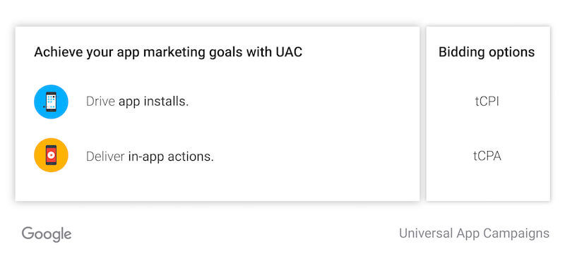 app marketing goals with universal app campaigns