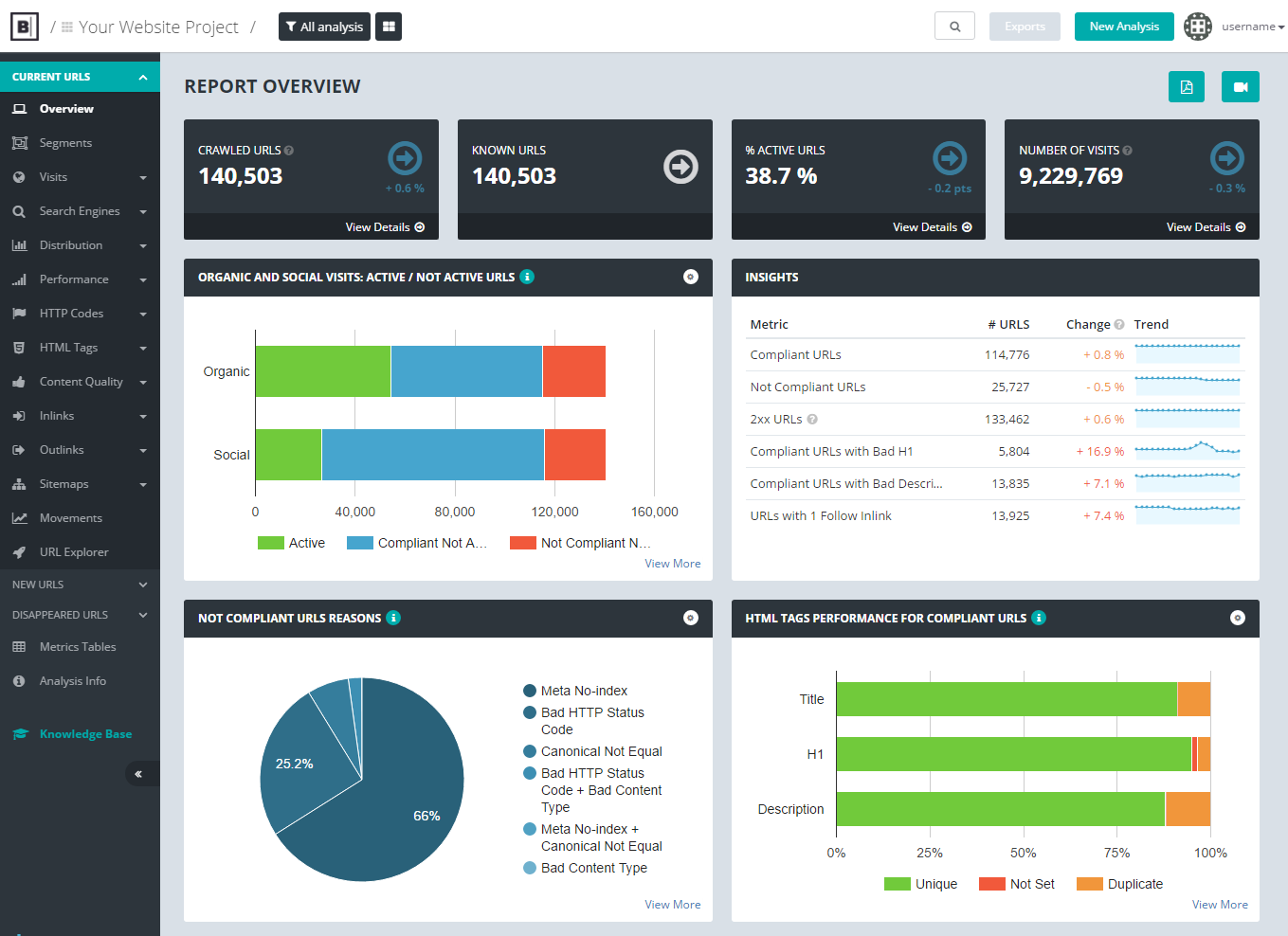 Botify Analytics