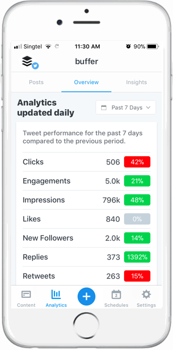 Overview Report