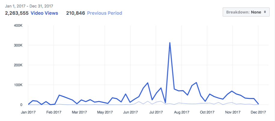 Buffer Facebook video views 2017 Buffer Facebook video views 2017