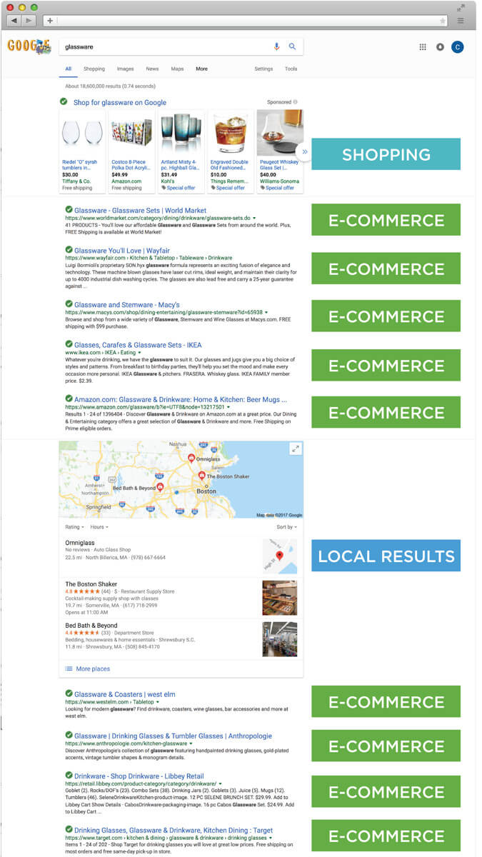 SERP for Glassware
