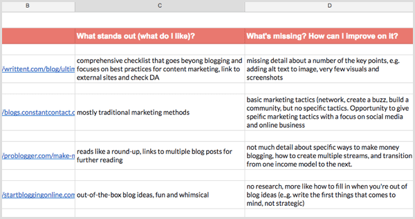 blog research notes