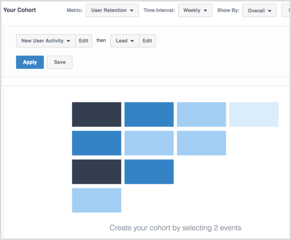 Facebook Analytics create cohort