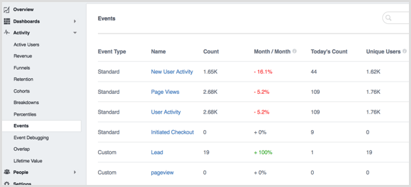 Facebook Analytics events