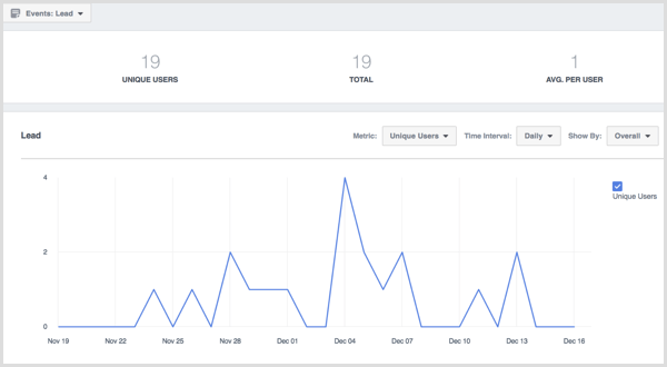 Facebook Analytics events