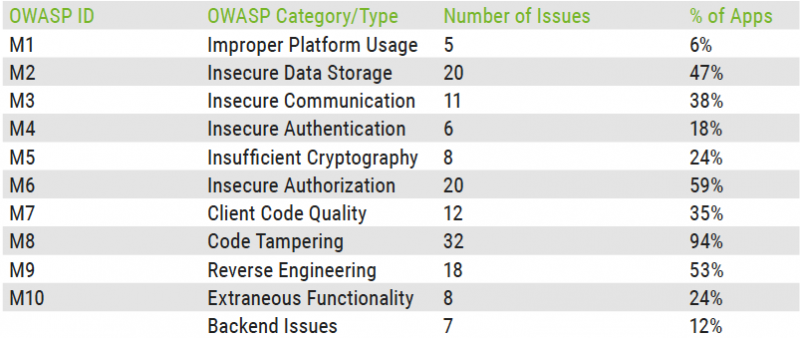 SCADA mobile app vulnerabilities SCADA mobile app vulnerabilities