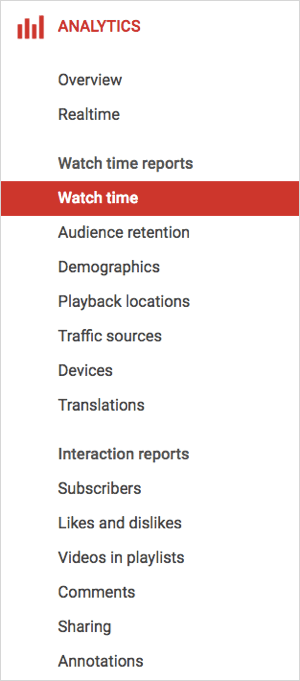 Creator Studio offers a number of reports on metrics.