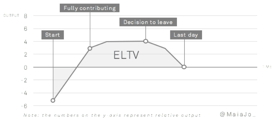 ELTV
