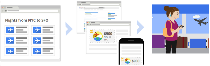 does your PPC expert know about re-marketing?