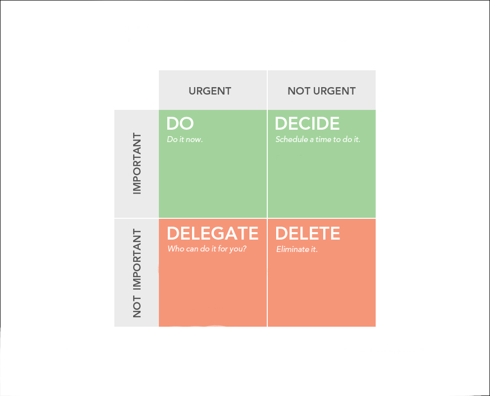 eisenhower decision matrix