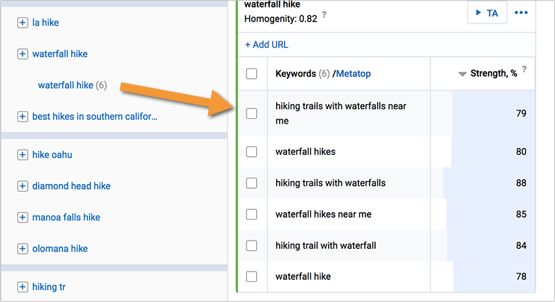 Keyword clustering