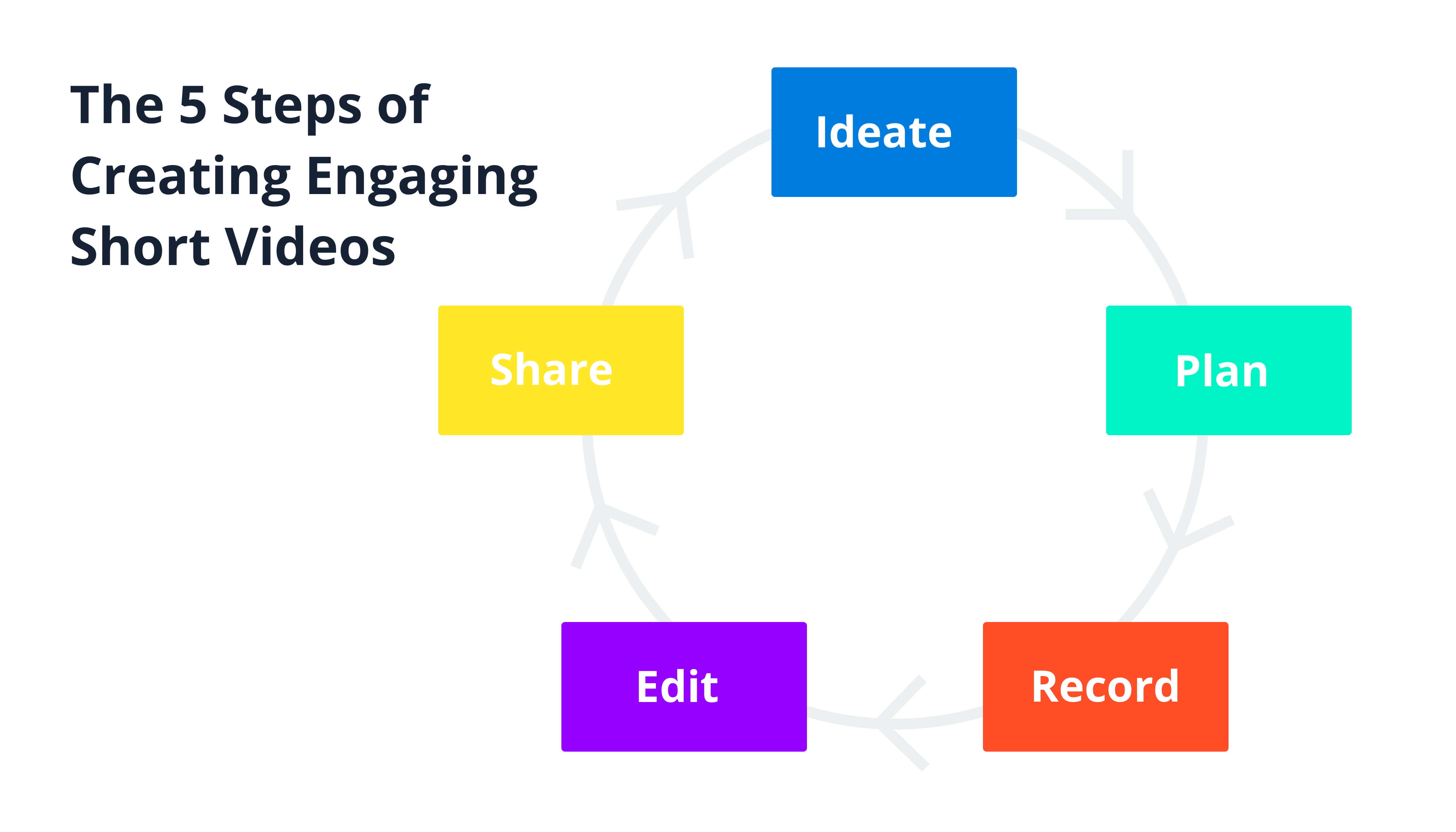 How to create engaging short videos How to create engaging short videos