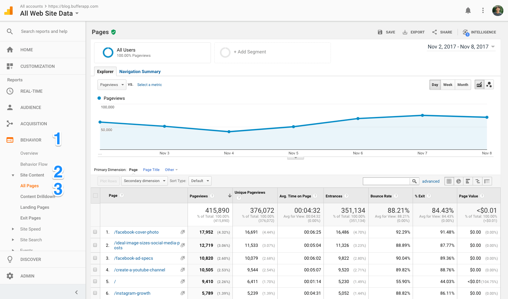 Google Analytics: Top posts Google Analytics: Top posts
