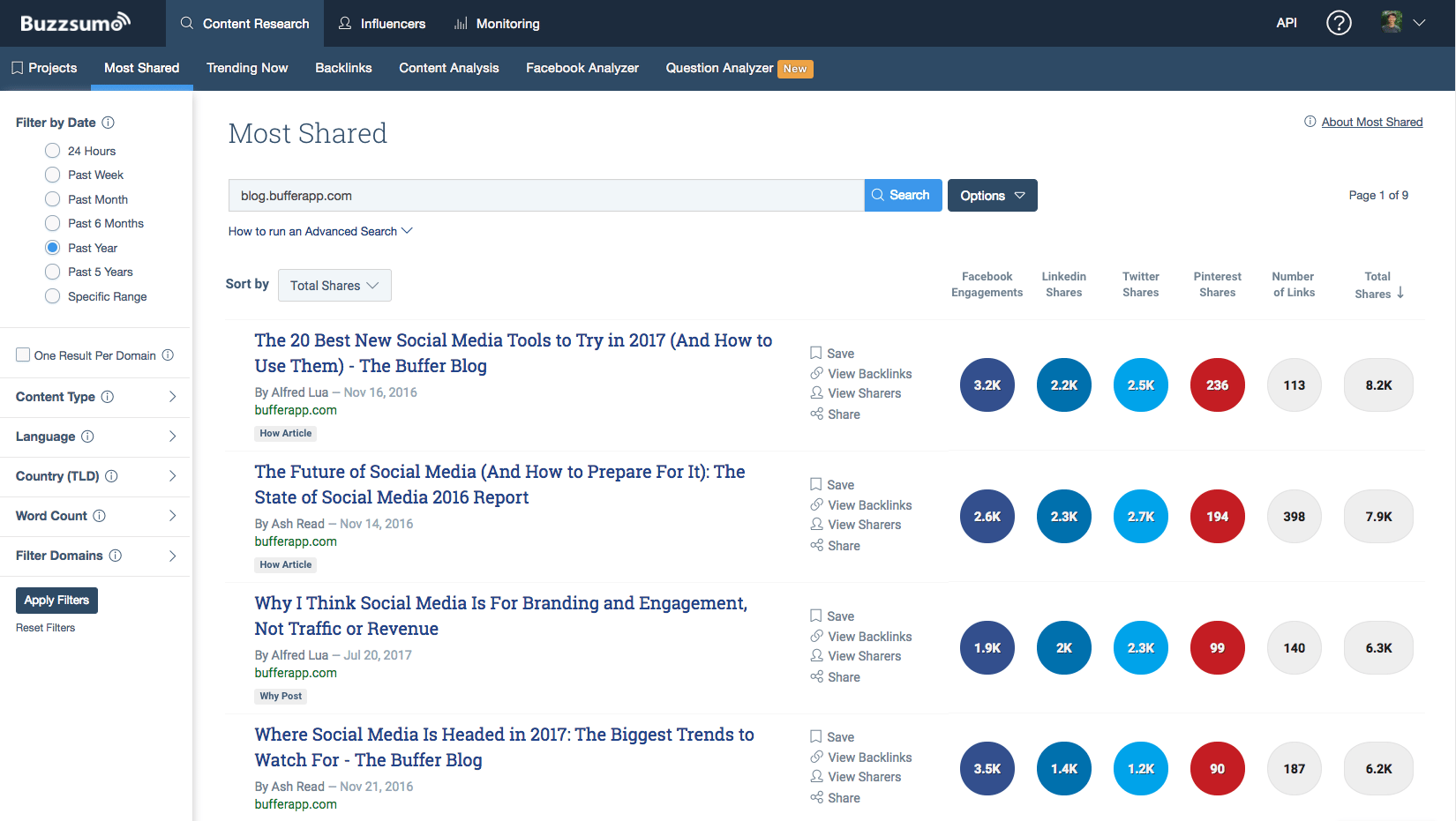 Buzzsumo: Most shared Buzzsumo: Most shared