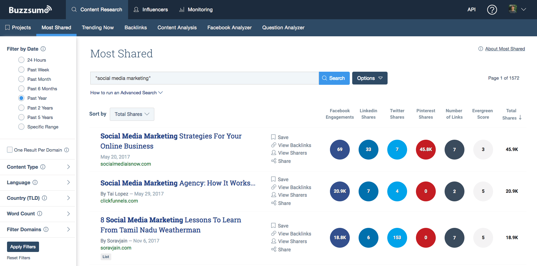 Buzzsumo Buzzsumo