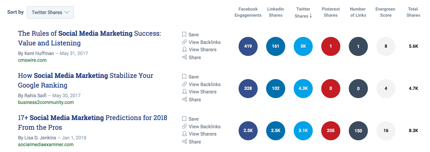 Buzzsumo sort Buzzsumo sort