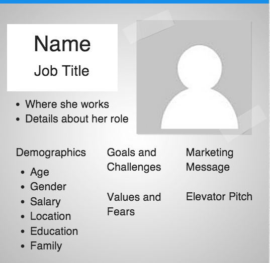Marketing persona template Marketing persona template