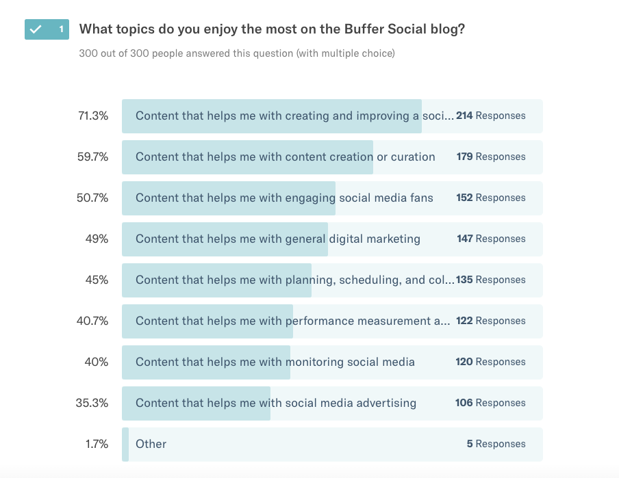 Blog survey Blog survey