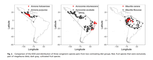Distribution of domesticated species compared to species not eaten by humans.