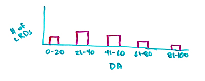 Moz's Link Data Used to Suck... But Not Anymore! The New Link Explorer is Here - Whiteboard Friday