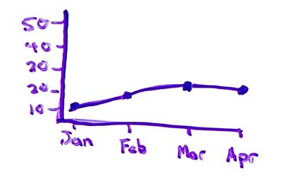 Moz's Link Data Used to Suck... But Not Anymore! The New Link Explorer is Here - Whiteboard Friday