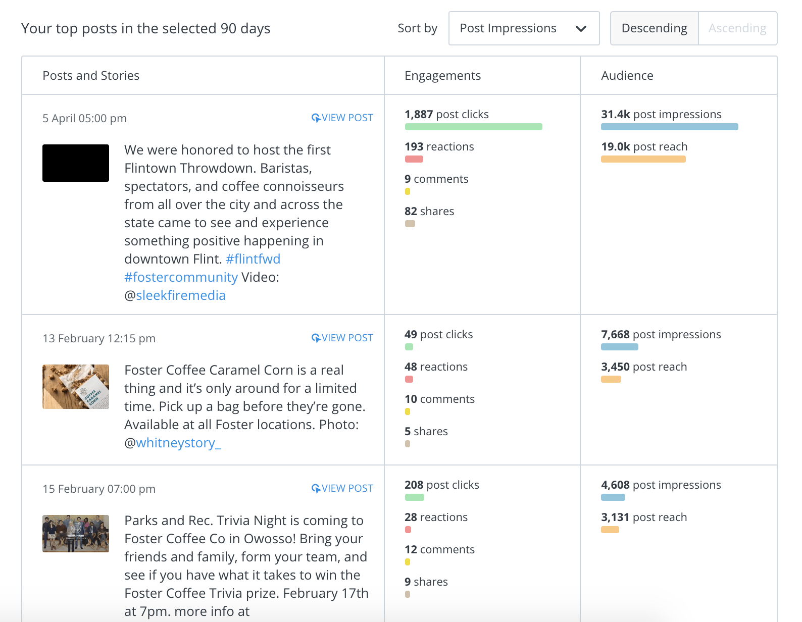 Foster's Top Posts