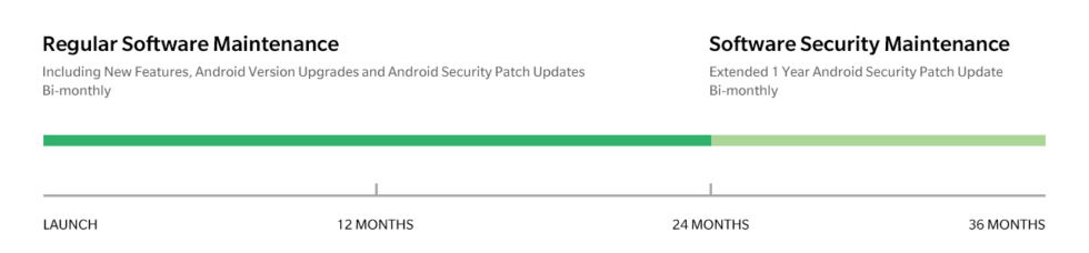 OnePlus' new update policy.