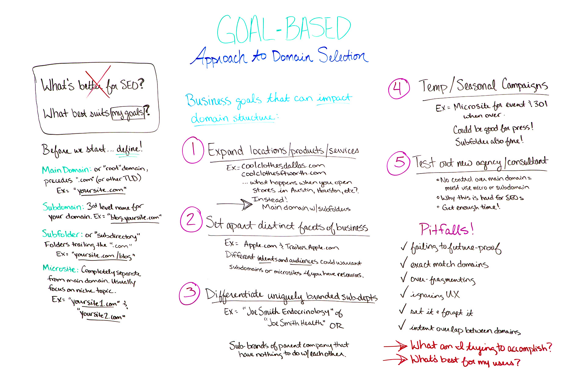 Goal-based Approach to Domain Selection