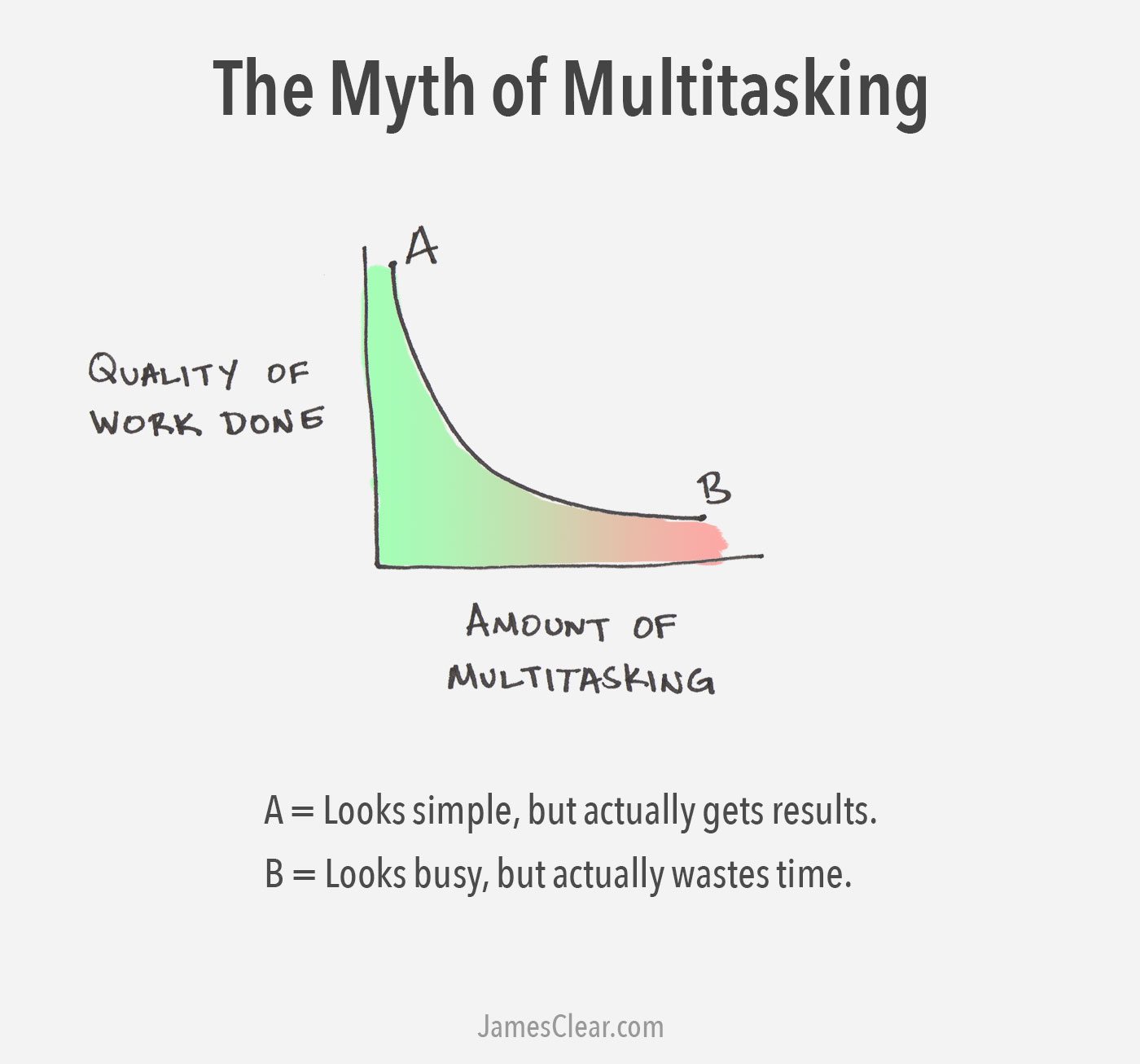 Multitasking Multitasking