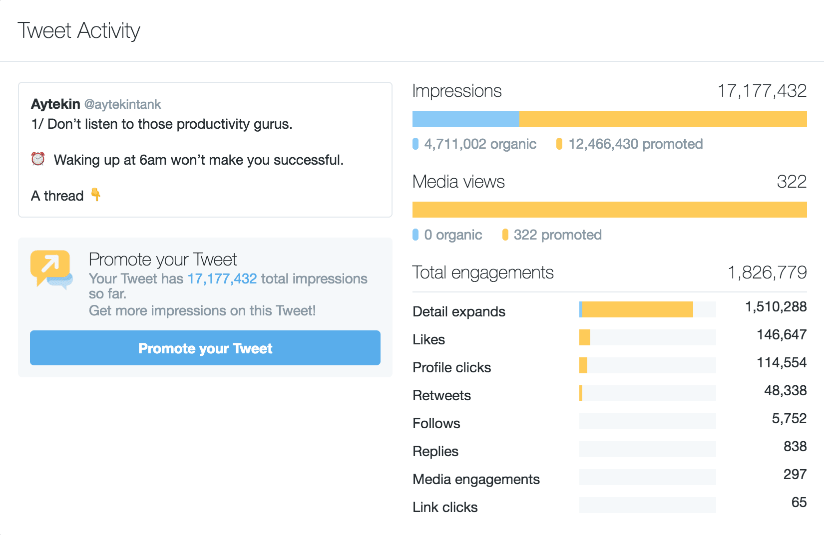 Twitter Impressions