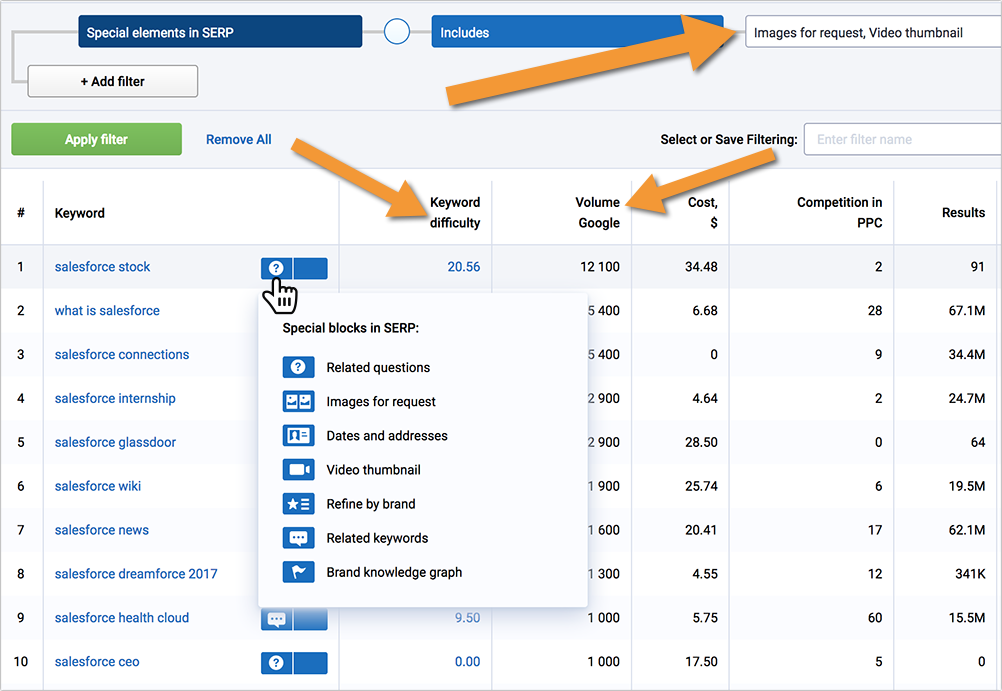 Serpstat keywords