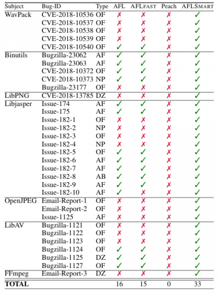 AFLsmart fuzzing results