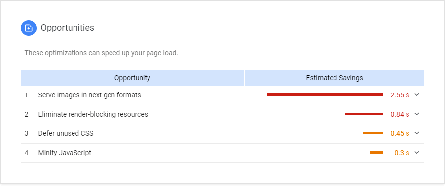 10 Advanced SEO Tips & Techniques You Need to Know