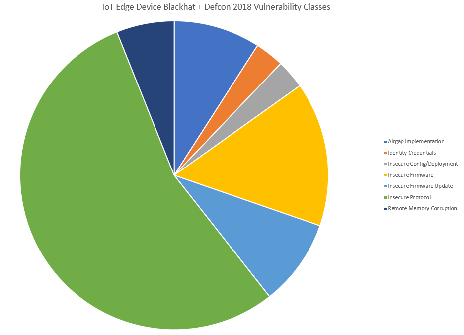 Cyber-Security 2019