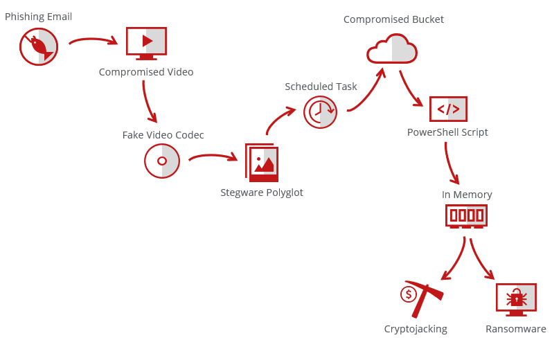 Cyber-Security 2019