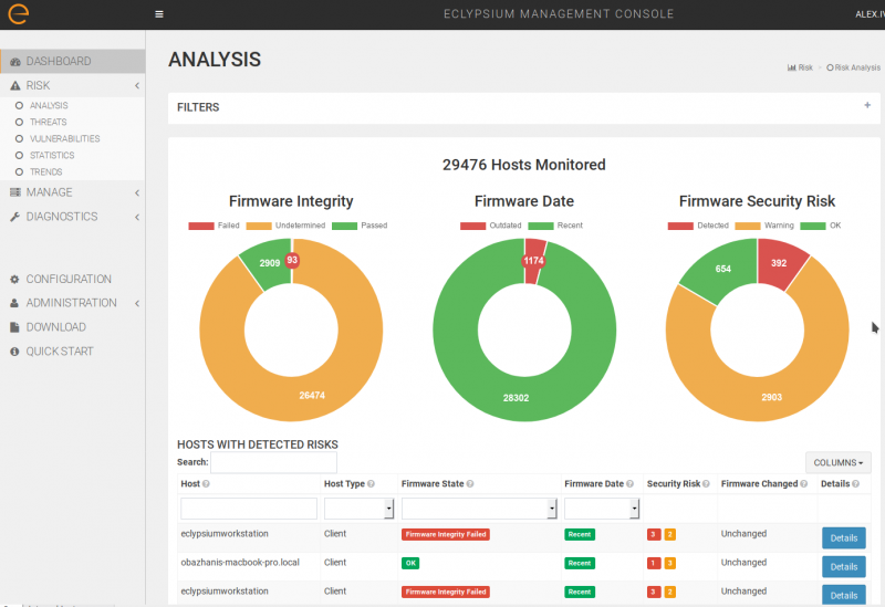 Eclypsium platform dashboard